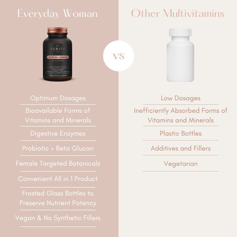 Everyday Woman - Daily Multi Nutrient