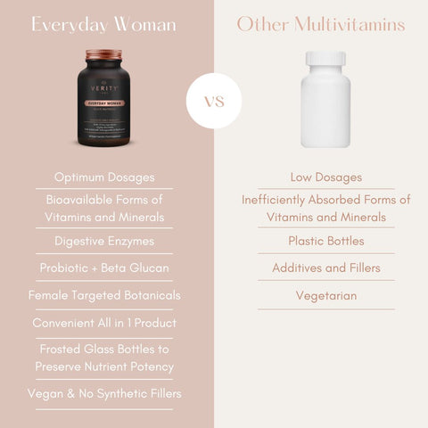Everyday Woman - Premium Multivitamin Everyday Woman - Premium Multivitamin